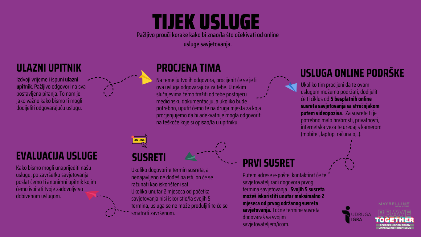 tijek_usluge